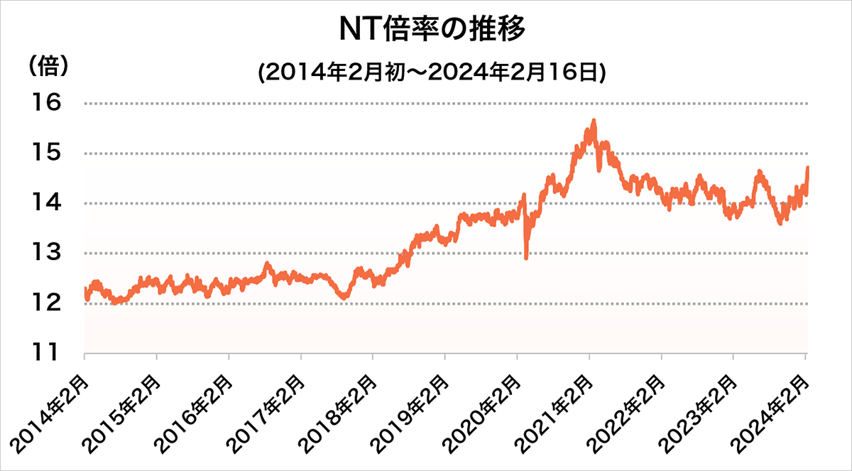 vol.48 日経平均、4万円は見えてきたけど… これからどうなる？ | ETF（上場投資信託）｜アモーヴァ・アセットマネジメント（旧：日興アセット）