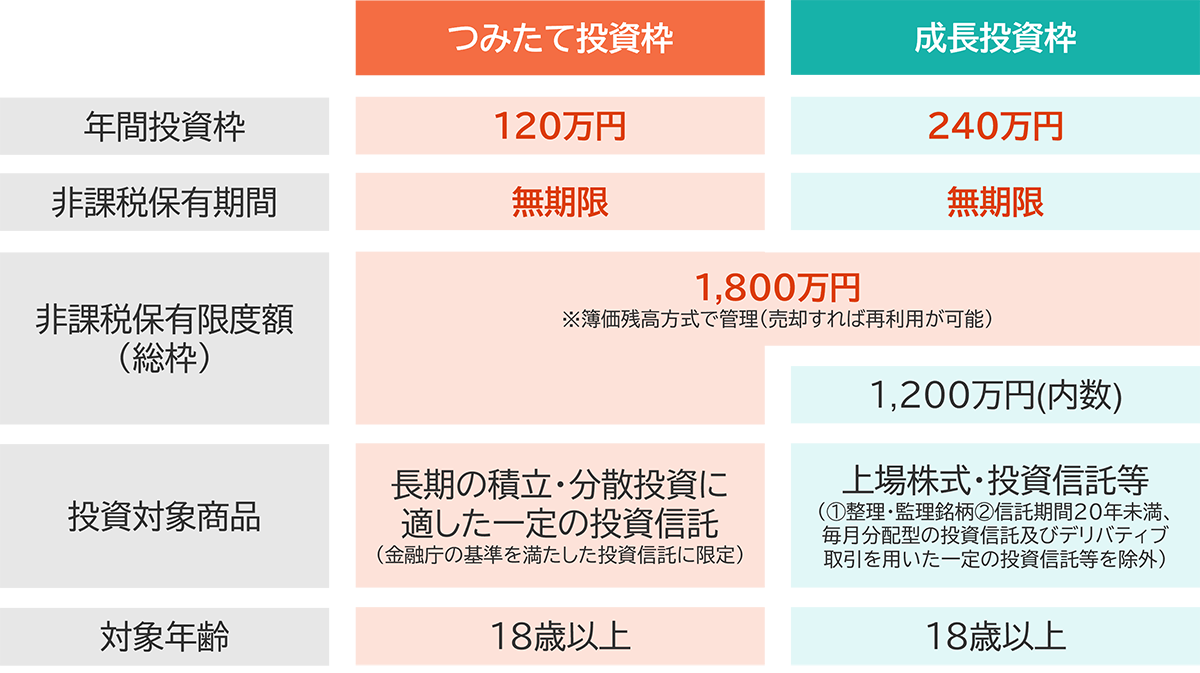 vol.52 新NISAがはじまってもうすぐ半年、いつまで続けるもの？ | ETF（上場投資信託）｜アモーヴァ・アセットマネジメント（旧：日興アセット）