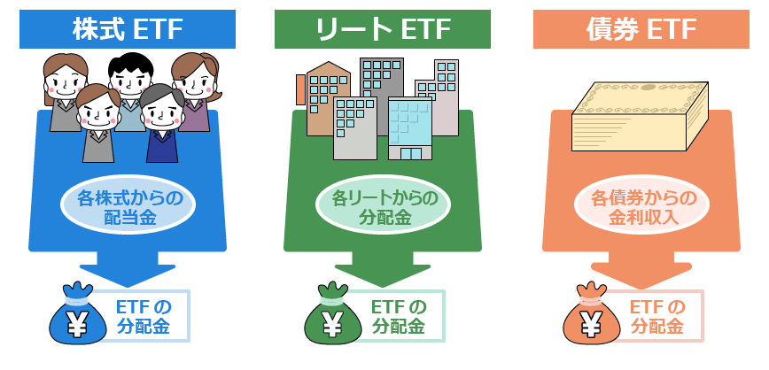 ETFの分配金