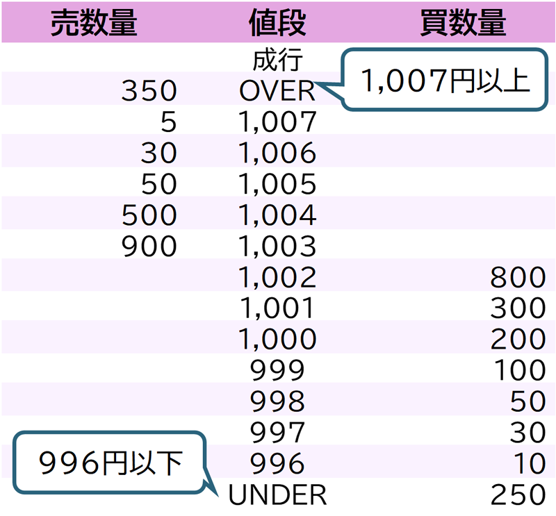 板とは