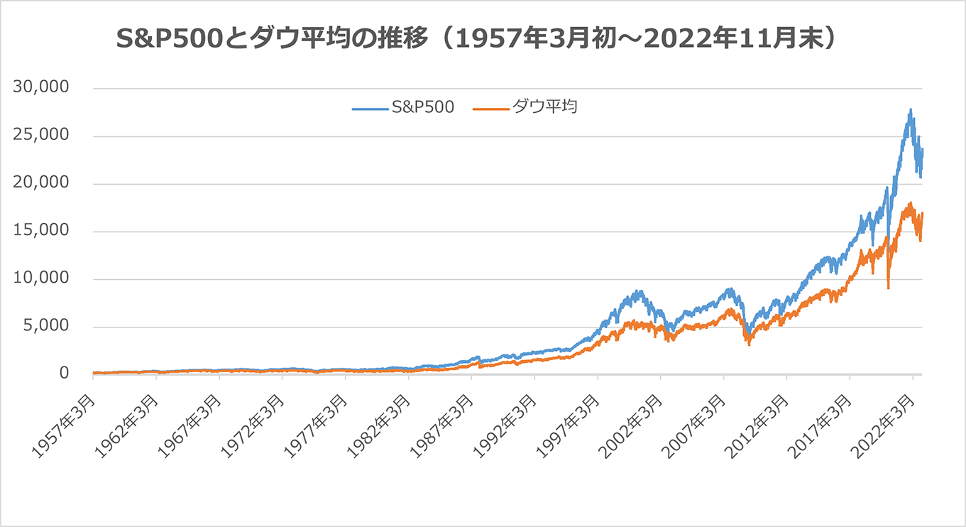 過去約65年間で比較