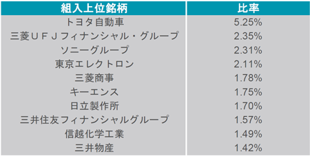 1308 - 上場インデックスファンドＴＯＰＩＸ