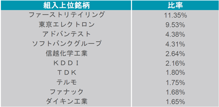 1330 - 上場インデックスファンド２２５