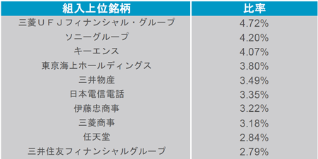 1481 - 上場インデックスファンド日本経済貢献株