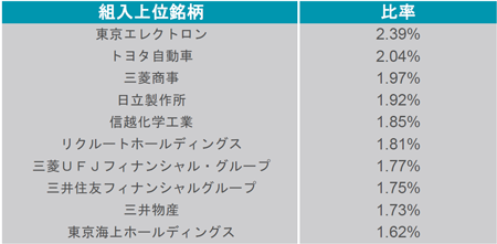 1592 - 上場インデックスファンドJPX日経インデックス400
