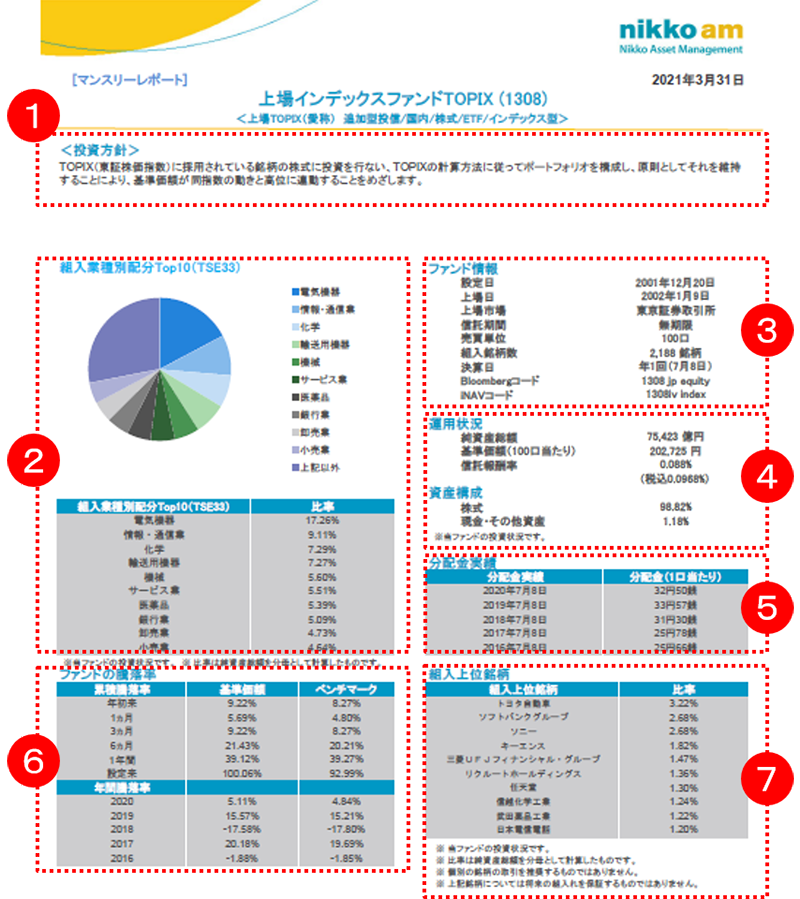 マンスリーレポートの説明１