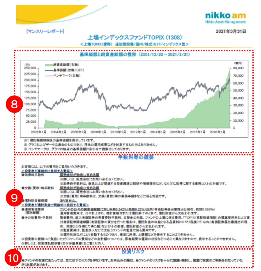 マンスリーレポートの説明２
