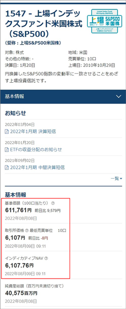 上場S&P500米国株(銘柄コード：1547)の基本情報（スマートフォン）