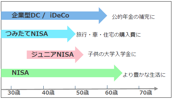 使い方のイメージ