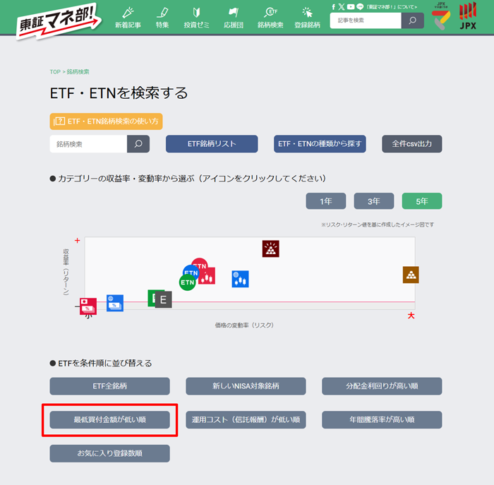 【東証マネ部】　銘柄検索 「最低買付金額が低い順」を選択