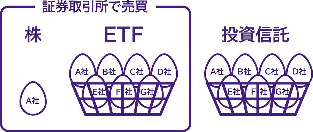 株、投資信託、ETFの違い