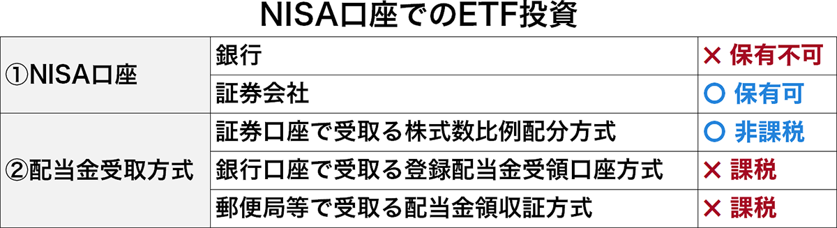 NISA口座でのETF投資