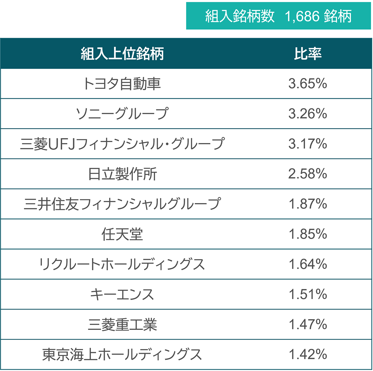 上場TOPIX構成銘柄