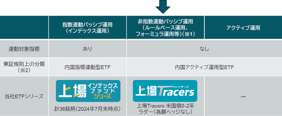 上場Tracers（トレイサーズ） について