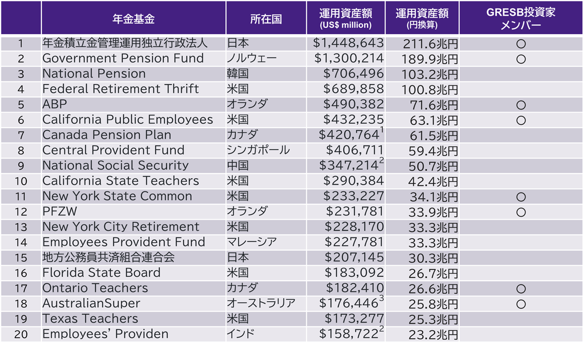 ESGの要素を取り入れた東証初＊のリートETF】上場インデックスファンド日経ESGリート | ETF （上場投資信託）｜アモーヴァ・アセットマネジメント（旧：日興アセット）