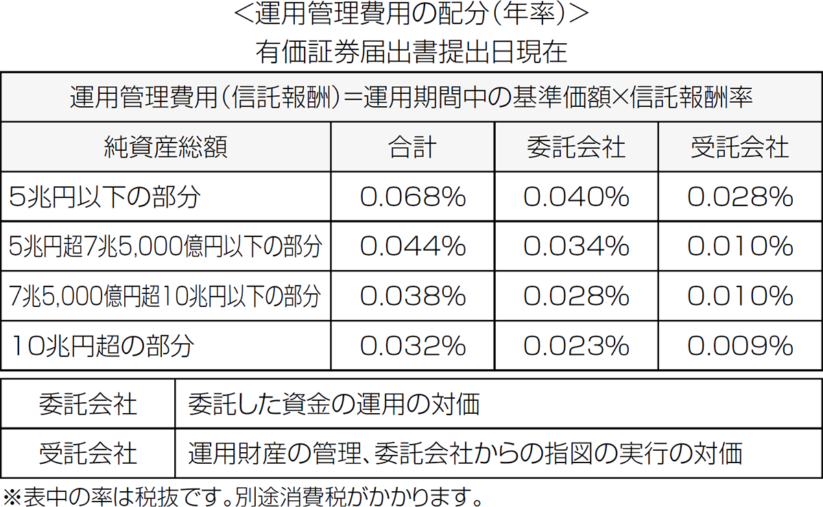 1308 - 上場インデックスファンドTOPIX | ETF（上場投資信託