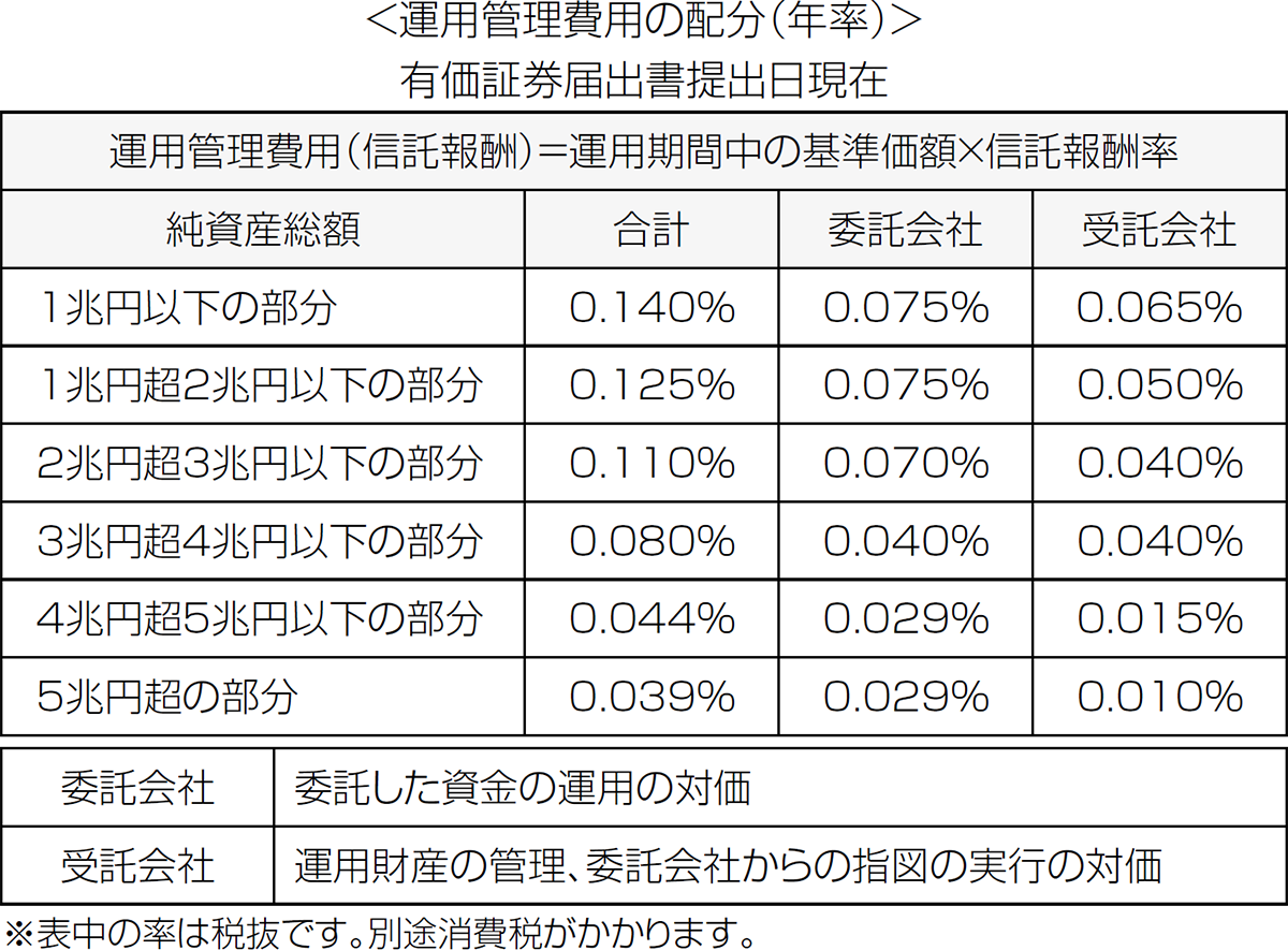 1330 - 上場インデックスファンド 225（上場225） | ETF（上場投資信託）｜アモーヴァ・アセットマネジメント（旧：日興アセット）